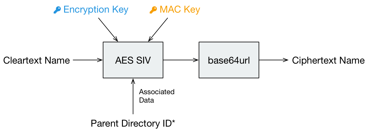 Filename Encryption