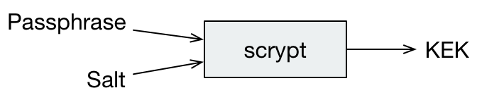 Security Architecture | Cryptomator Documentation